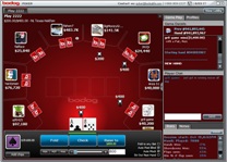 bodog poker tabel